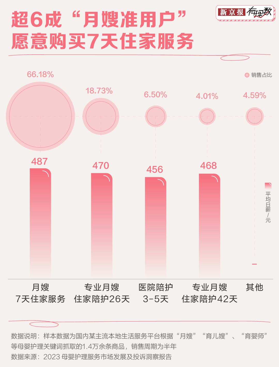 看完这些领悟你还会景仰月入两天博电竞官网APP下载万的月嫂吗？(图3)