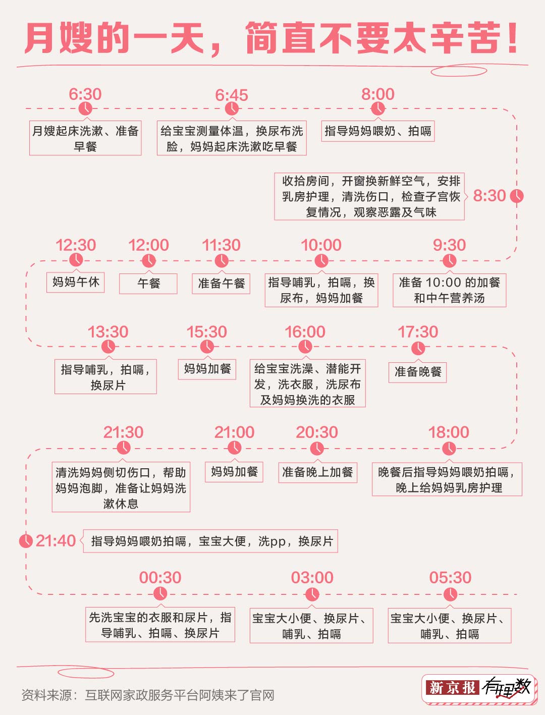 看完这些领悟你还会景仰月入两天博电竞官网APP下载万的月嫂吗？(图2)