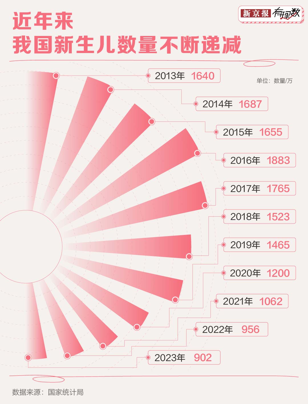 看完这些领悟你还会景仰月入两天博电竞官网APP下载万的月嫂吗？(图4)