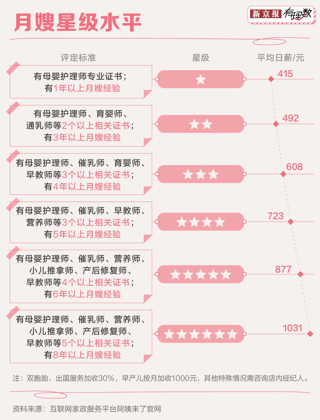 看完这些领悟你还会景仰月入两天博电竞官网APP下载万的月嫂吗？(图7)